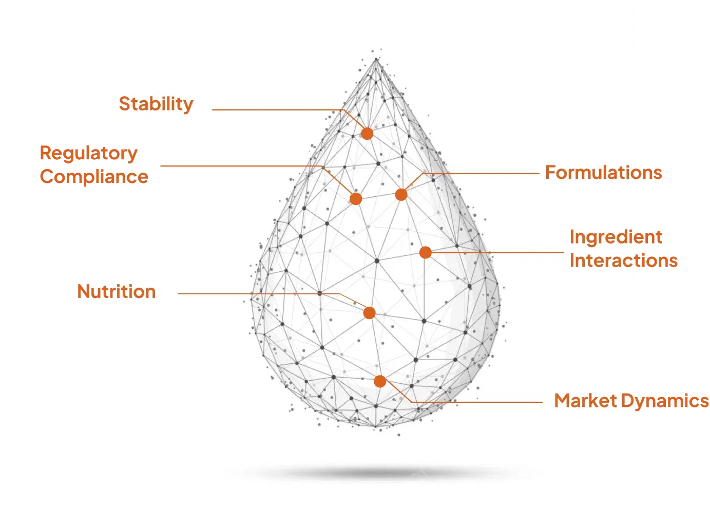 Formula and molecular network diagram representing flavour analysis